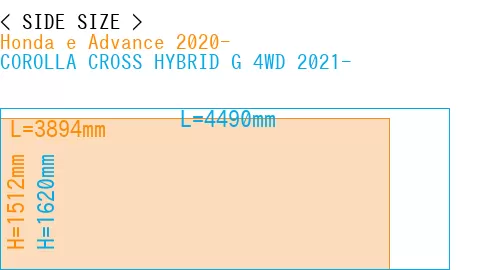 #Honda e Advance 2020- + COROLLA CROSS HYBRID G 4WD 2021-